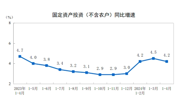 CME Observation: Domestic sales of excavators in May were around 7,700 units