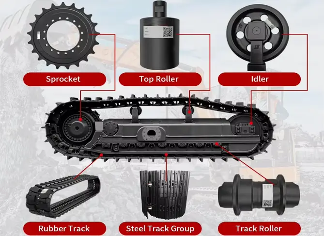 Ssential Tools for Maintaining Undercarriage Parts
