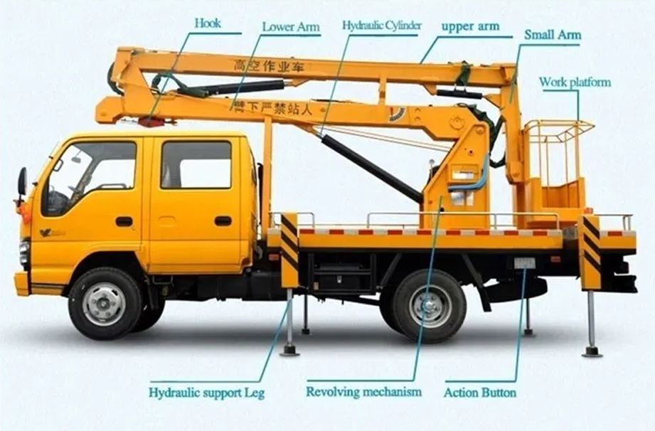 aerial-platform-trucks.png