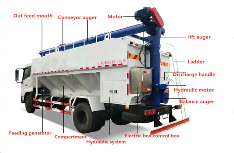 bulk-feed-truck.png