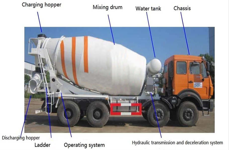 concrete-mixer-trucks.png