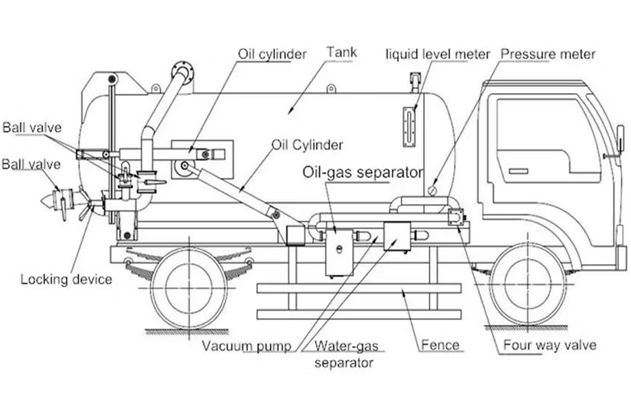 fecal-suction-truck.png