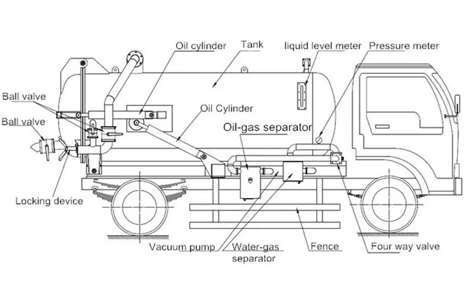 sewer-cleaning-truck.png