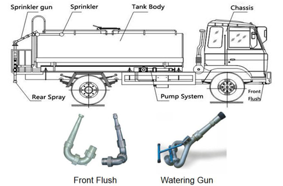 water-tank-truck.png